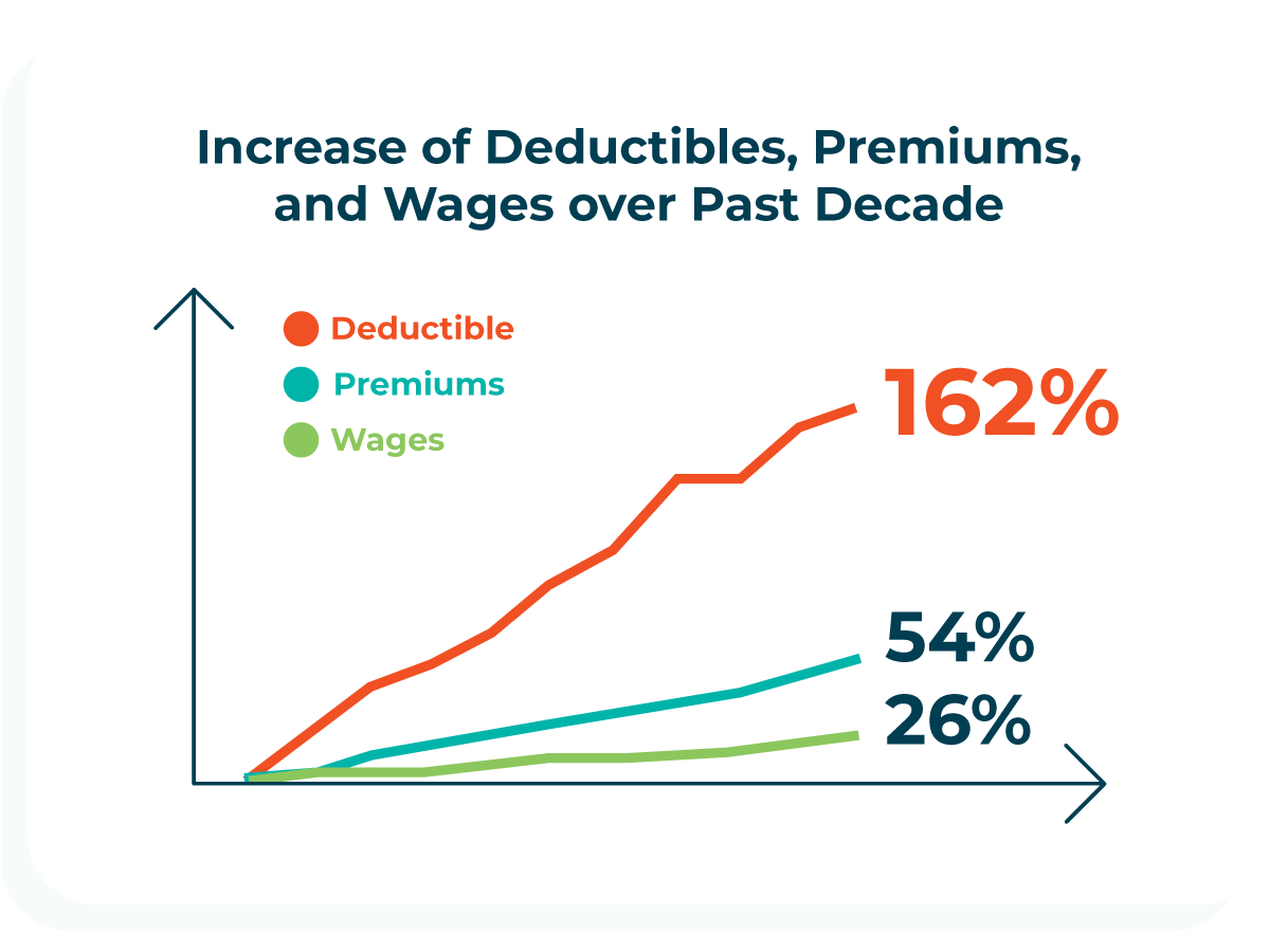 Nonstop_Illustrations_Finance-RisingCostsChart