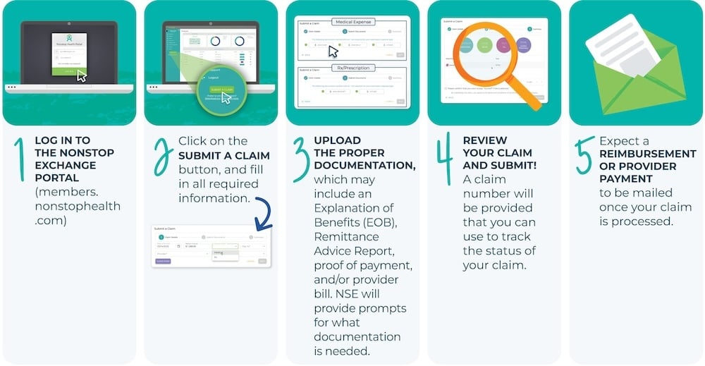 Claims-Online-Submit-Process-7.1.25-2 Claims-Online-Submit-Process-7.1.25-2